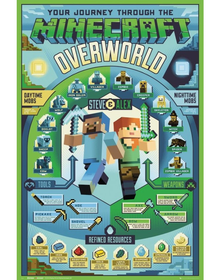Maxi Poster - Minecraft - Overworld Biome